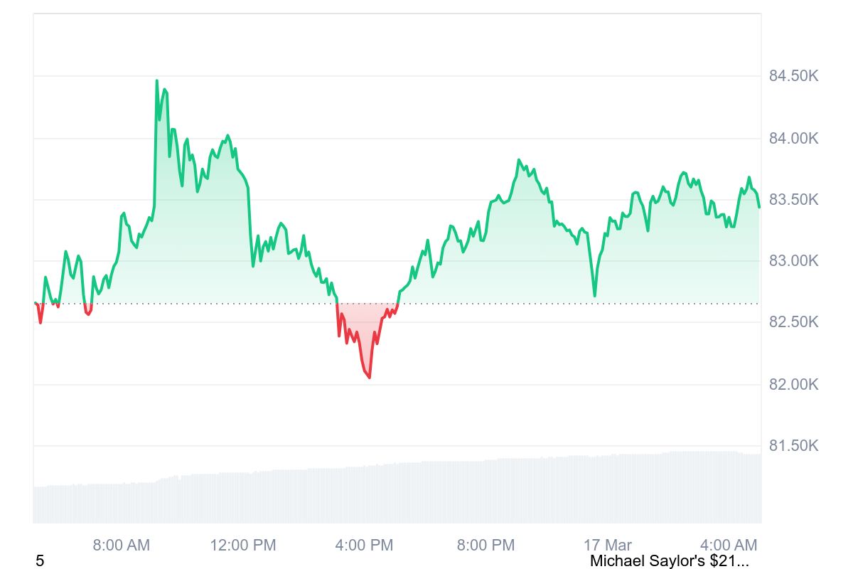 Bitcoin ETFs Face $1.6 Billion Outflow Amid Uncertainty 