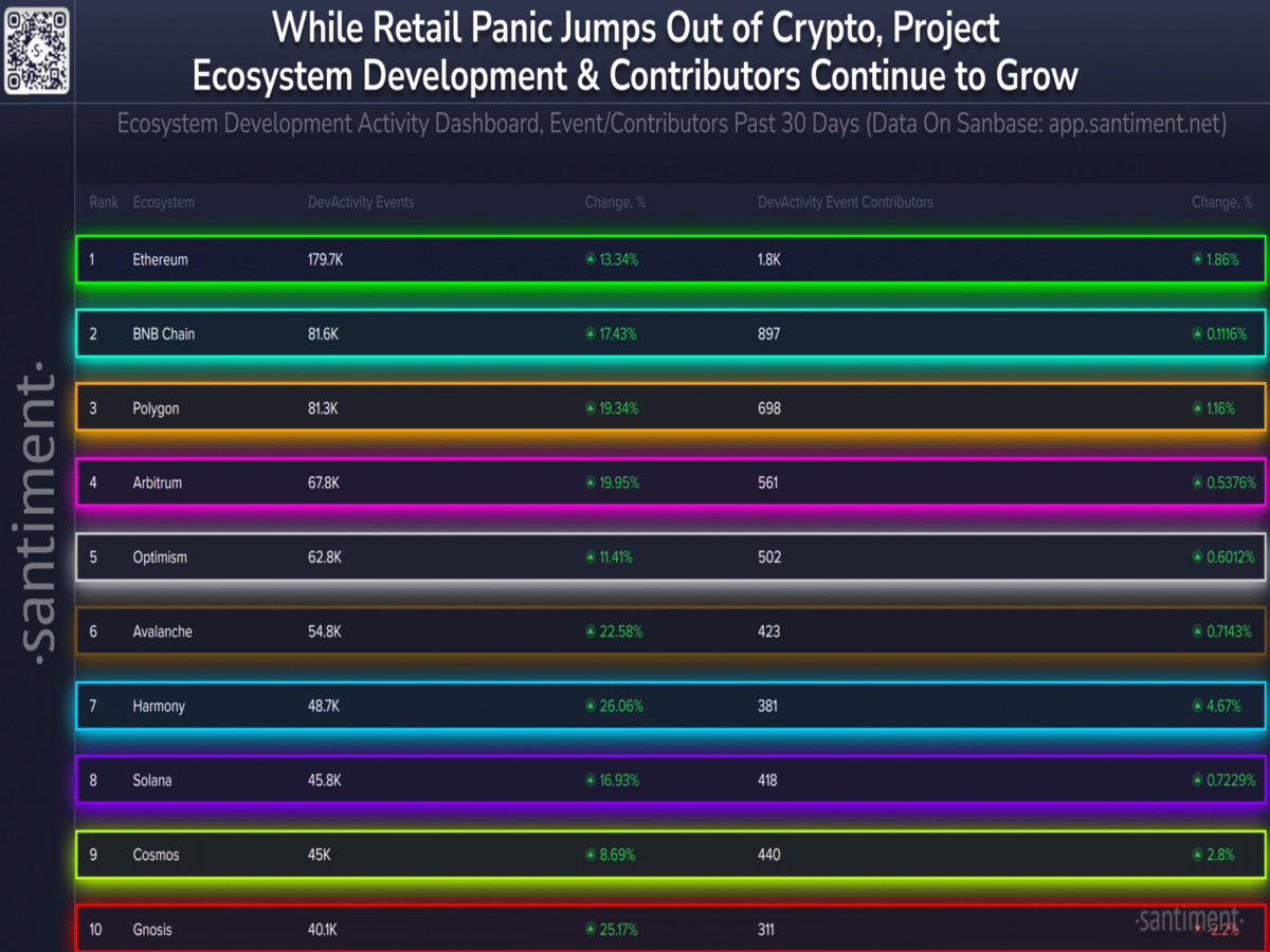 Ethereum Struggles as Whale Activity Shows Mixed Signals 