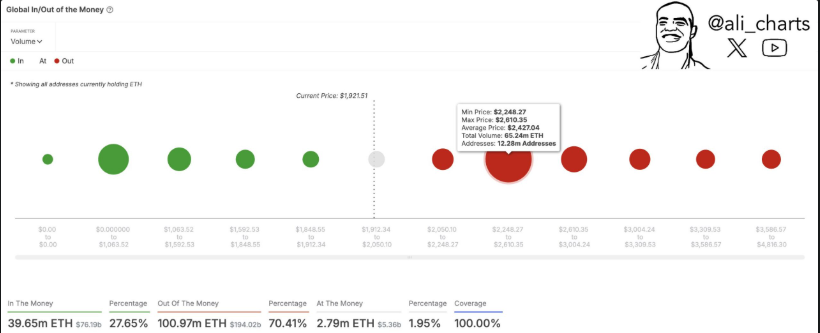 Ethereum Battles Key Resistance as Market Volatility Intensifies