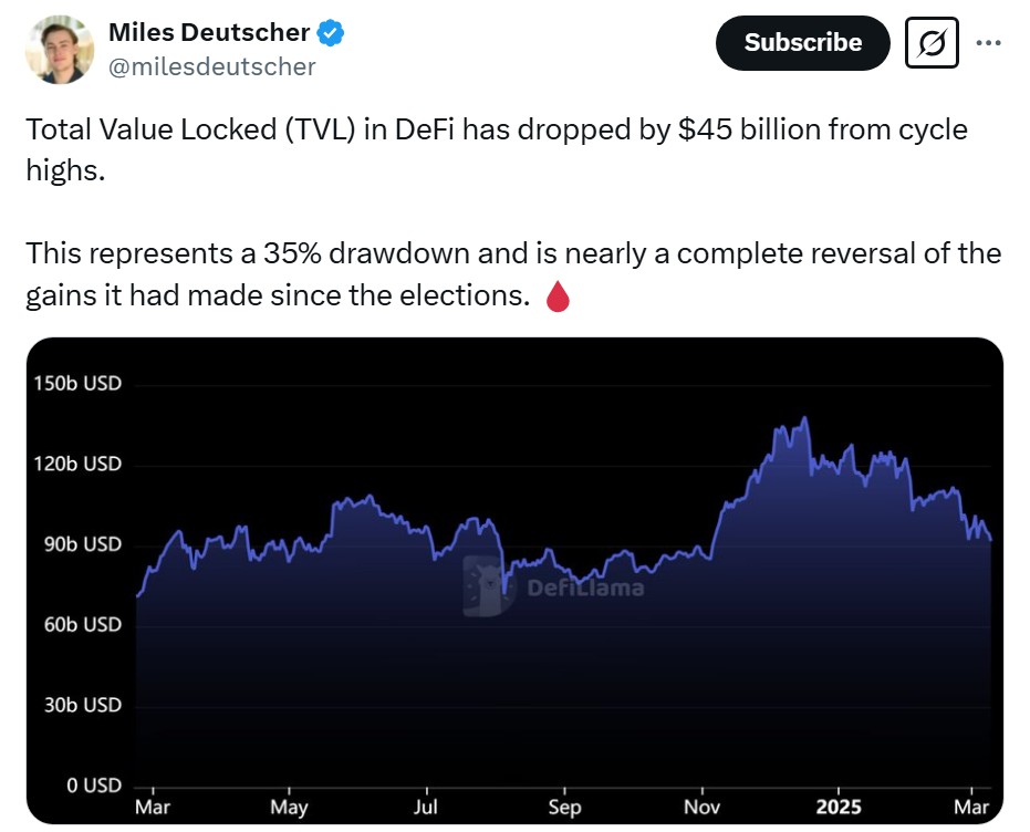 DeFi Struggles as Crypto Market Reacts to Trump’s Election 